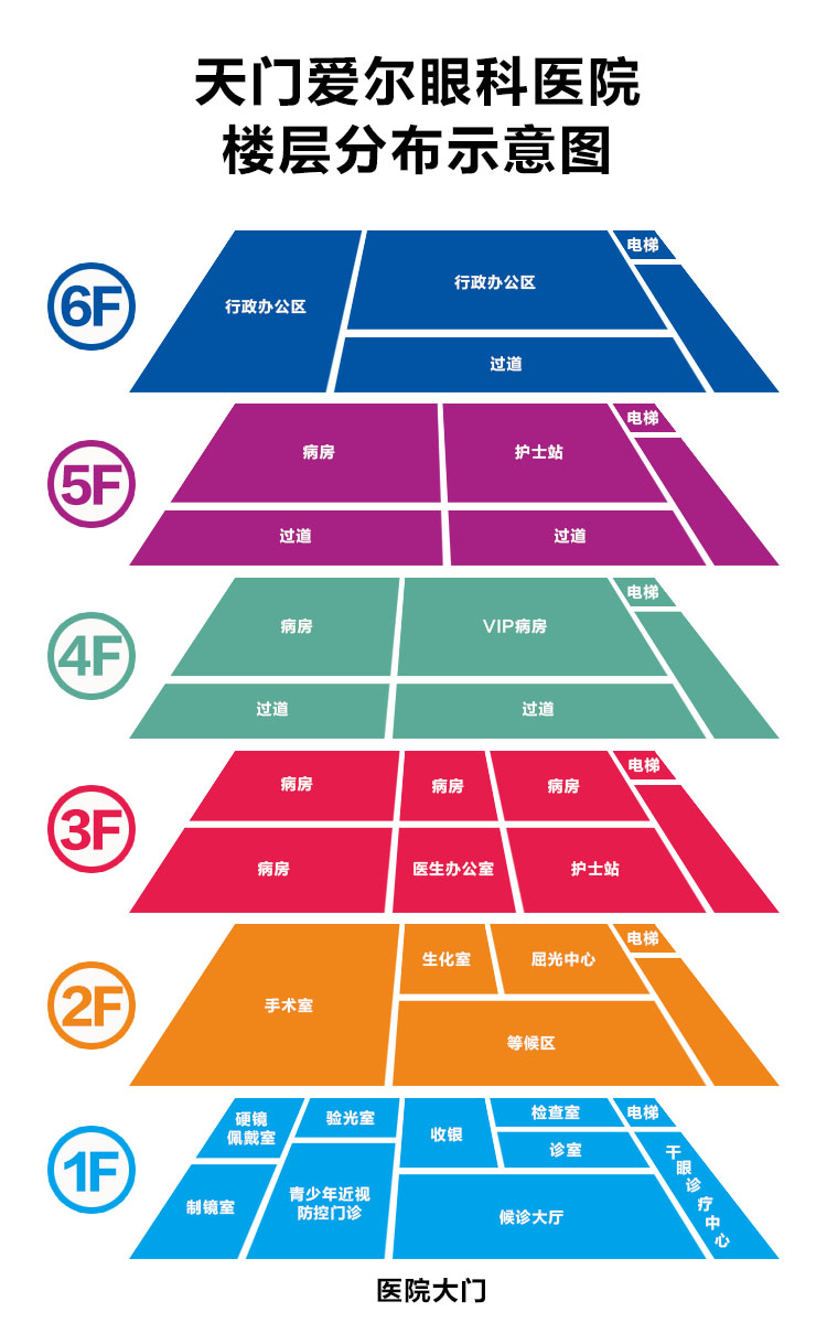 楼层布局